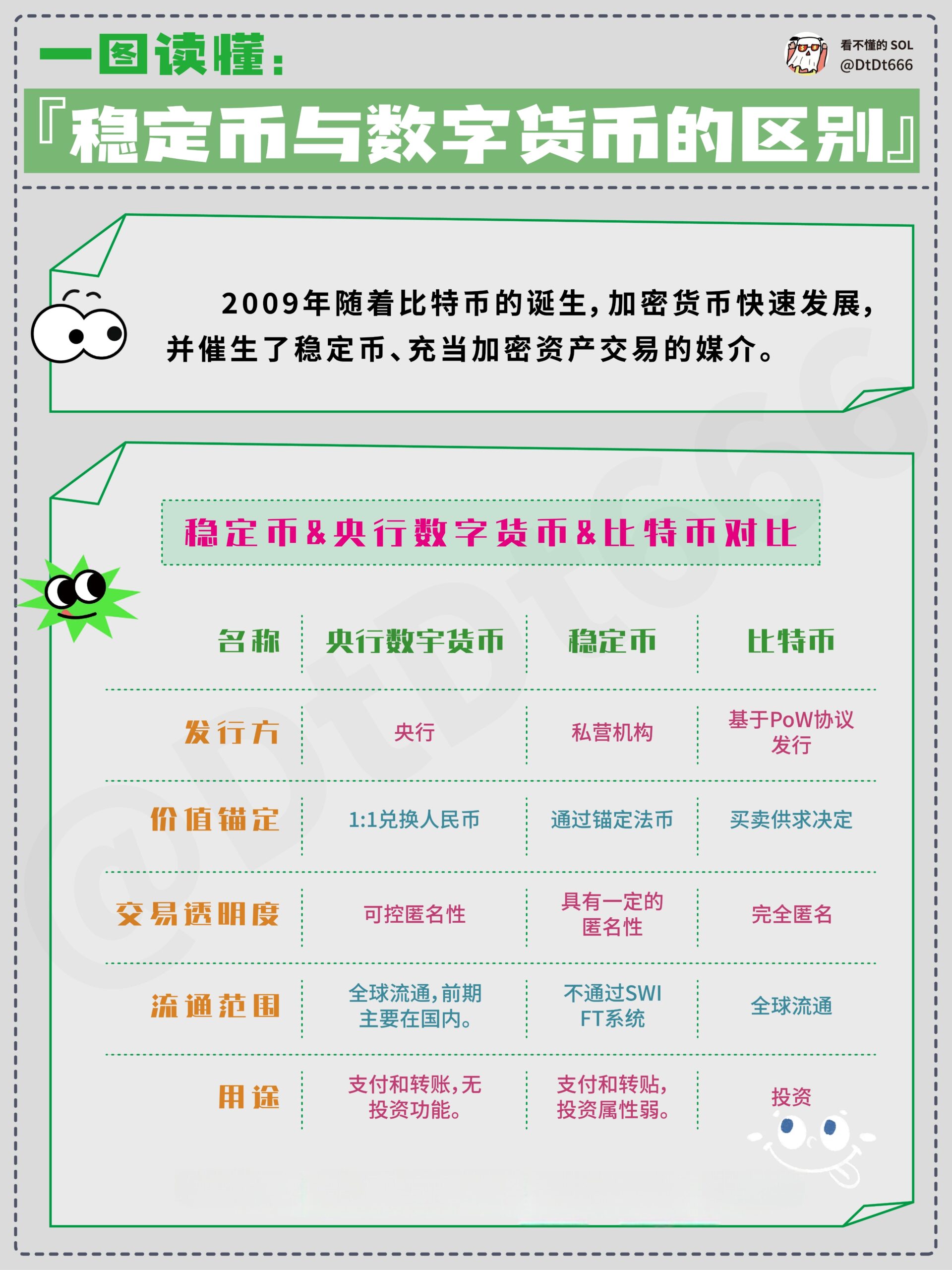 稳定币与数字货币的区别