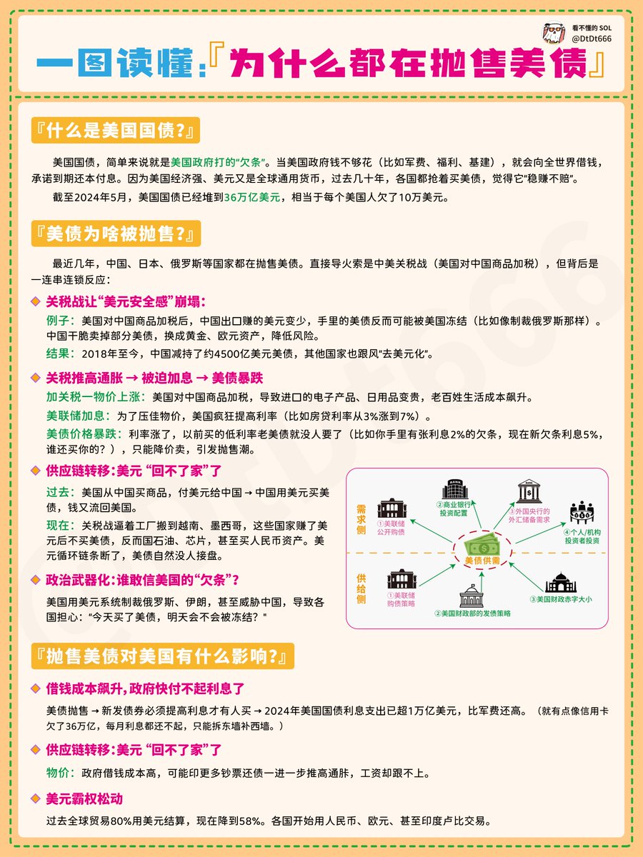 为什么都在抛售美债