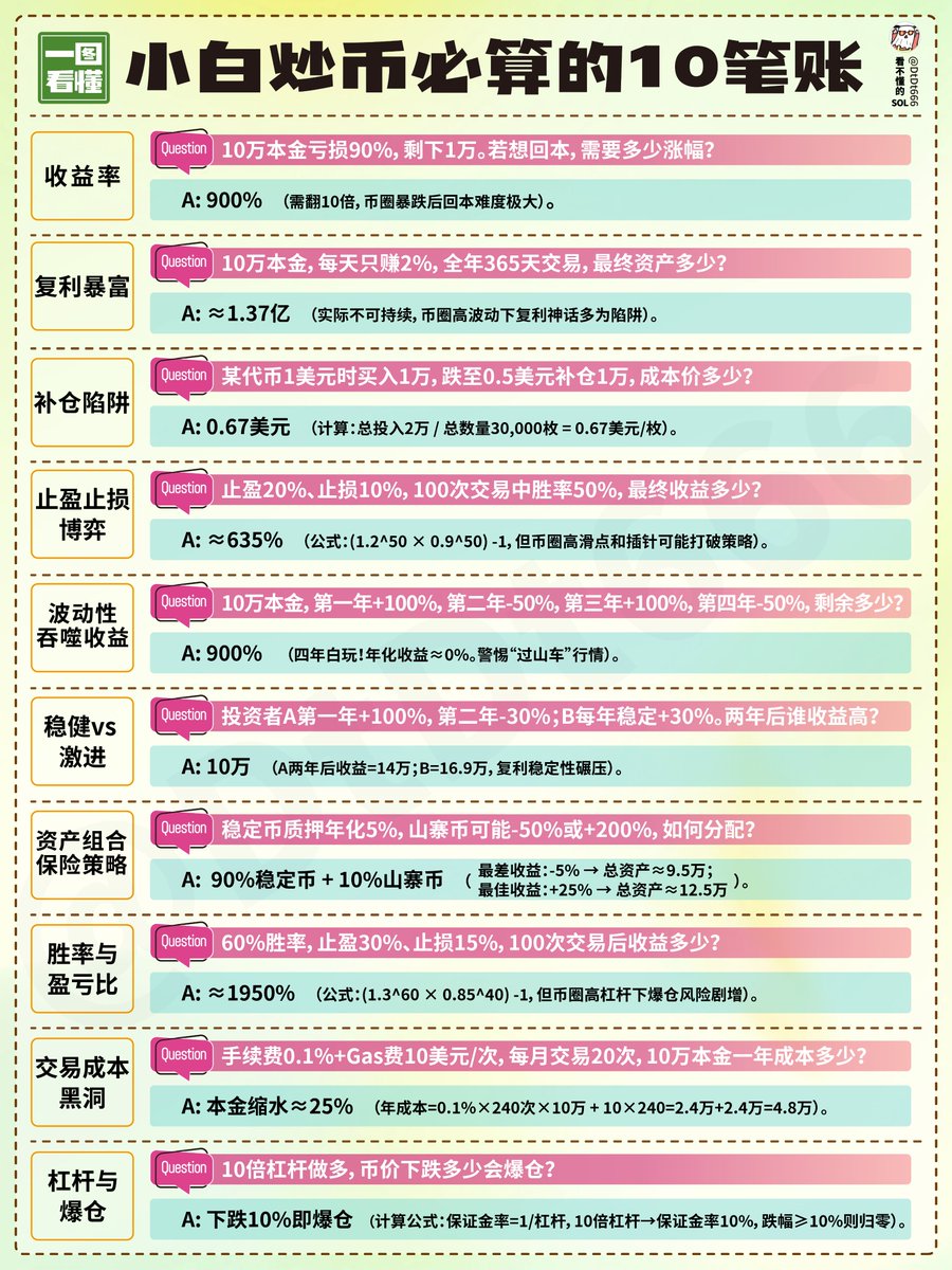 小白炒币必算的10笔账