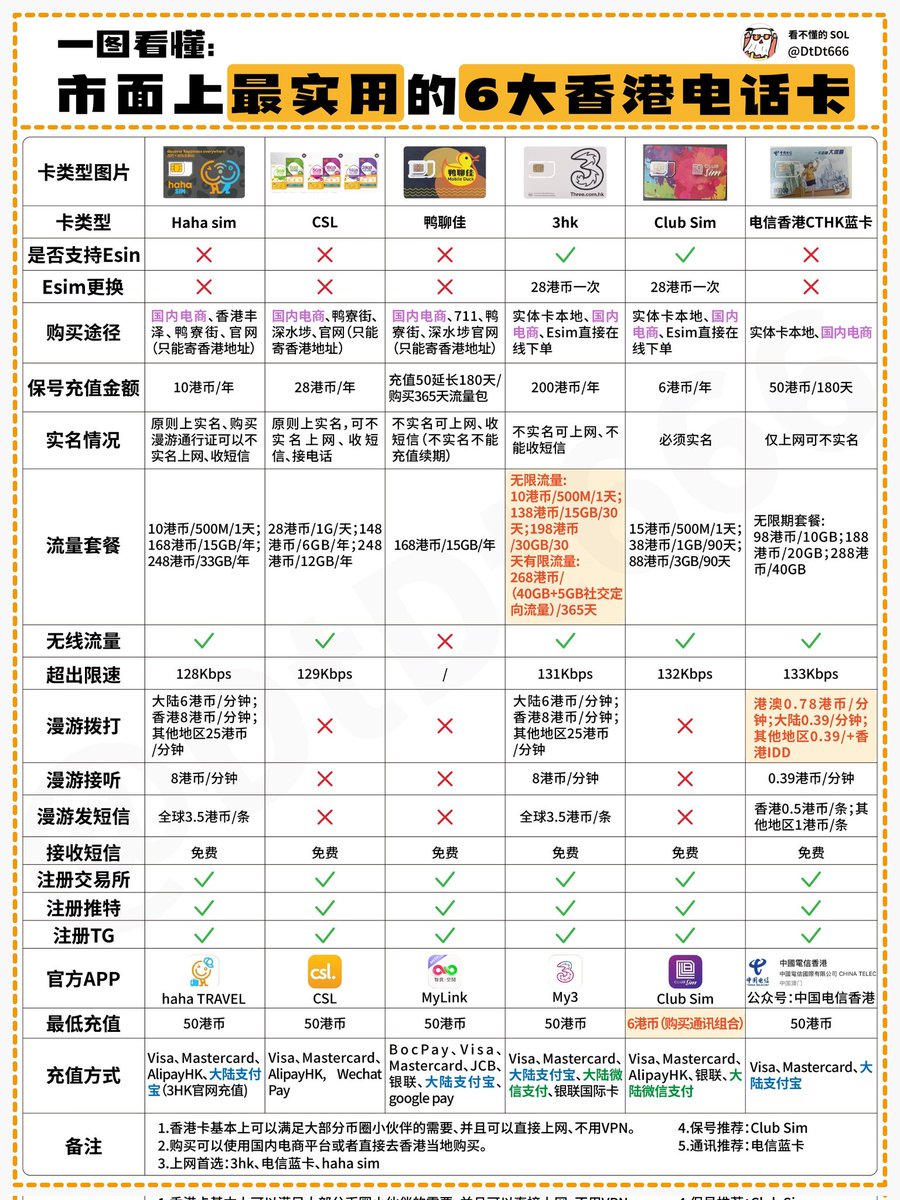 市面上最实用的6大香港电话卡