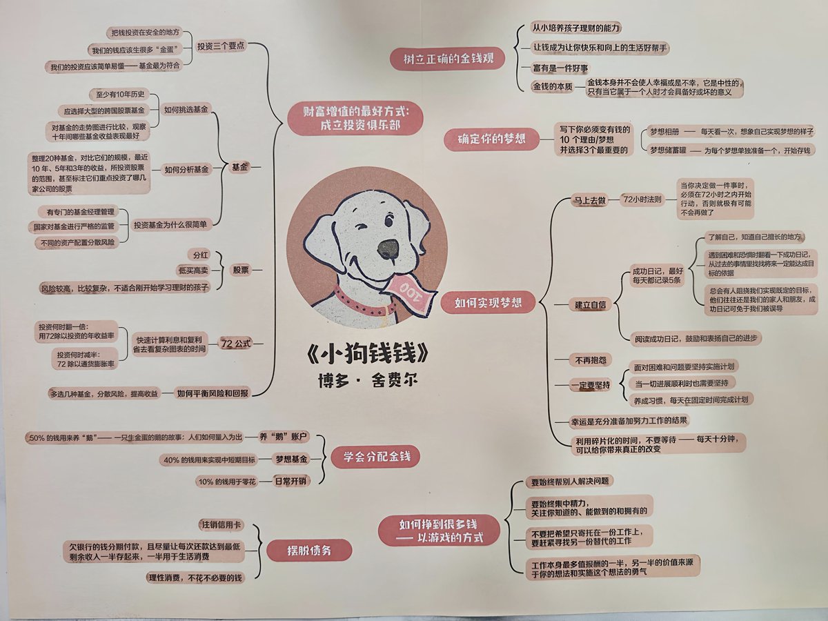 《小狗钱钱》