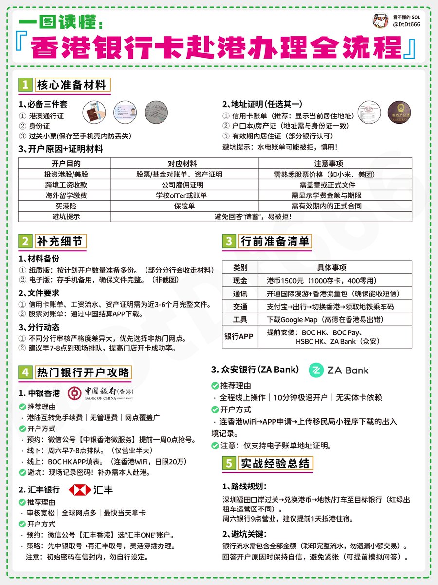 香港银行卡赴港办理全流程