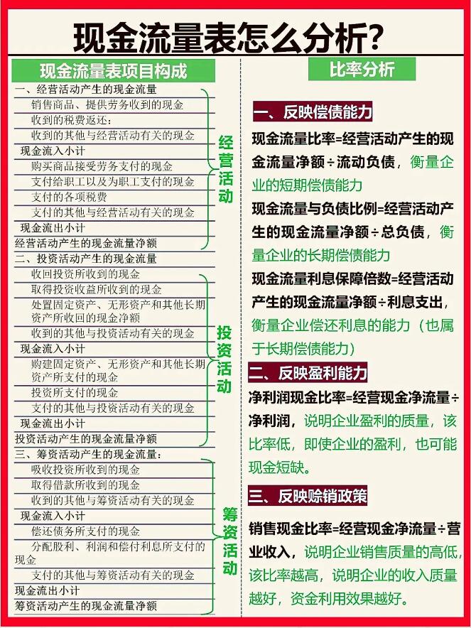 现金流量表怎么分析?