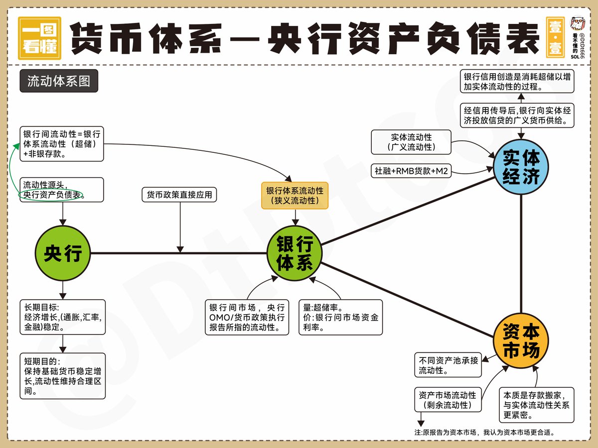 货币体系一央行资产负债表