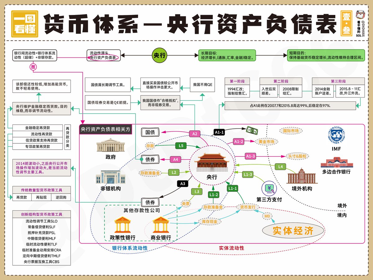 信息