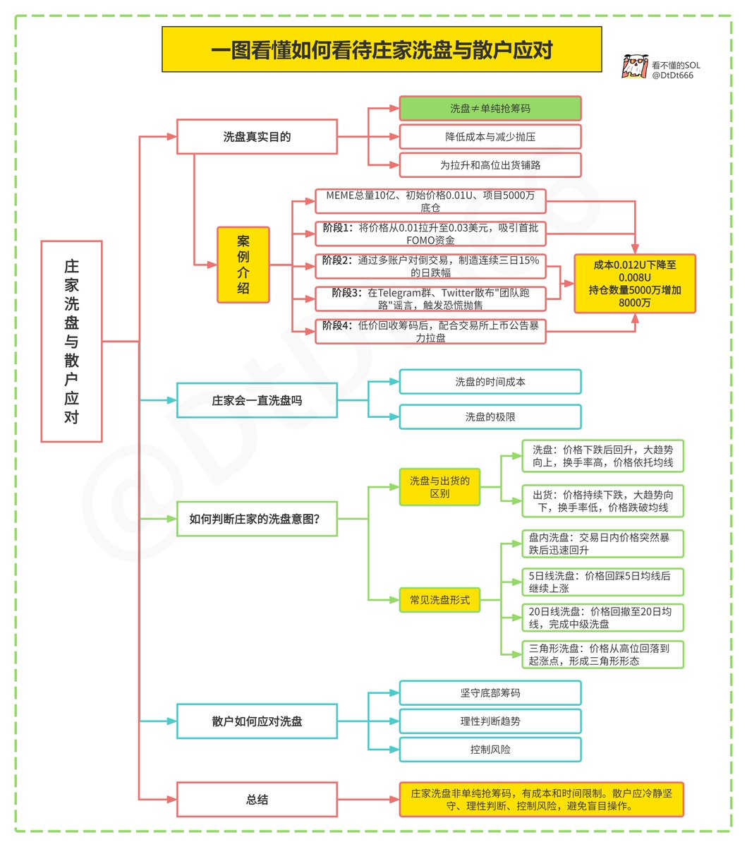 学习