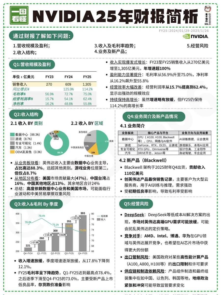 NVIDIA25年财报简析
