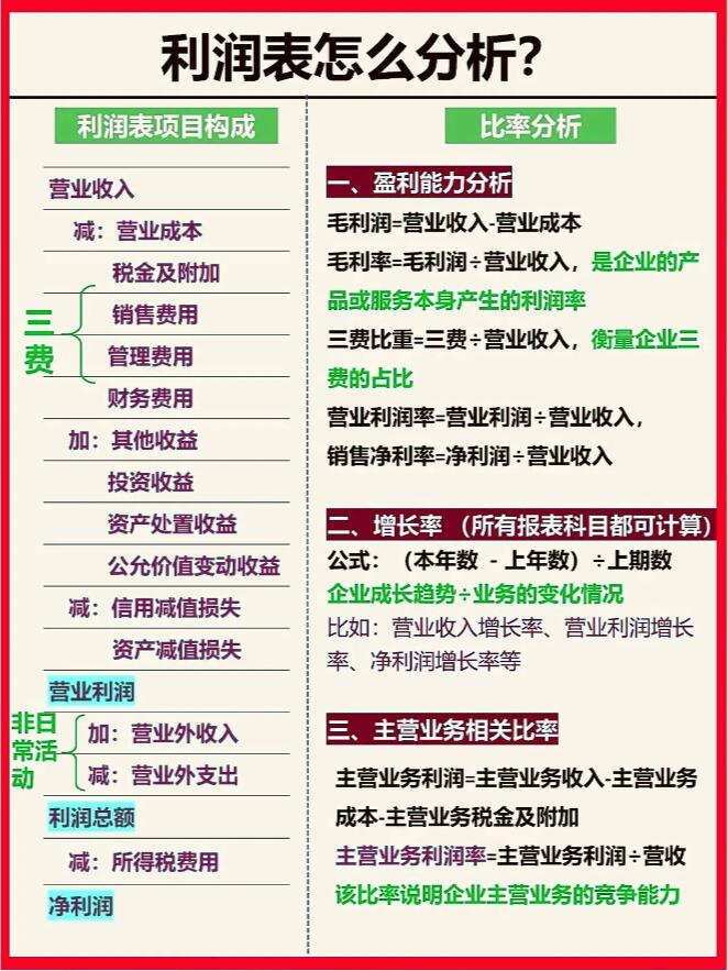 利润表怎么分析?