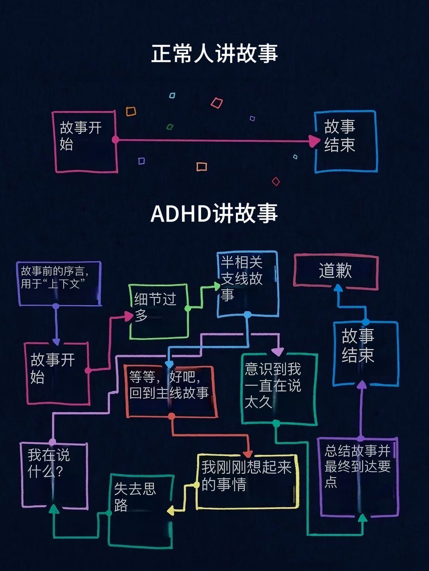 说着说着，问朋友：咱刚聊哪来着？🙃