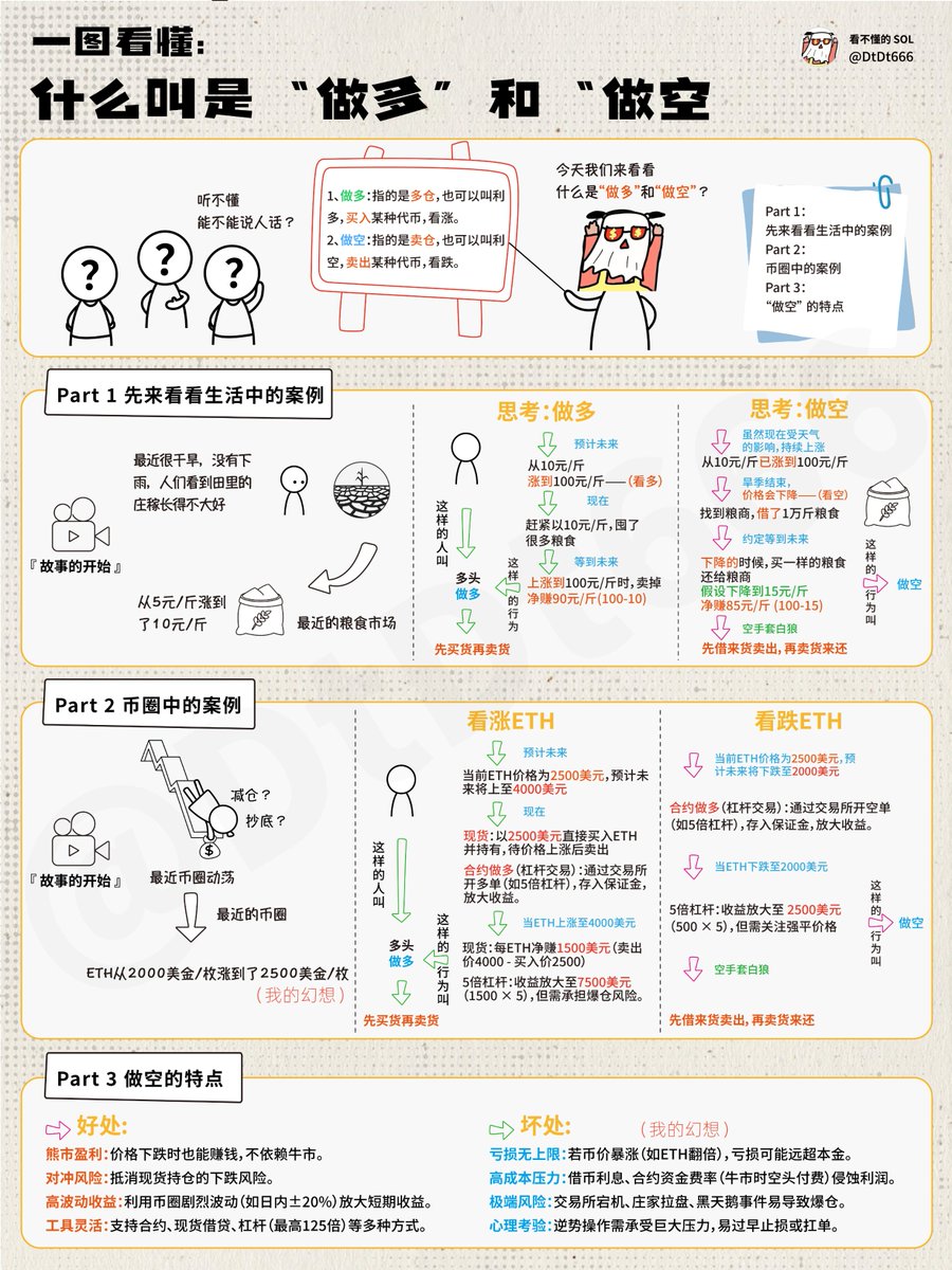 什么叫是“做多”和”做空”