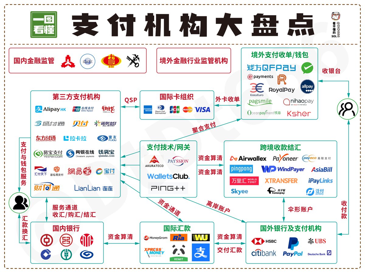 支付机构大盘点
