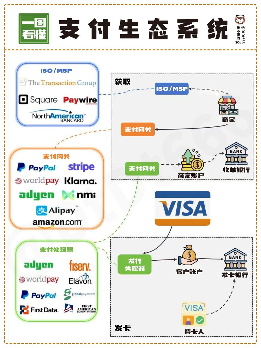 支付生态系统