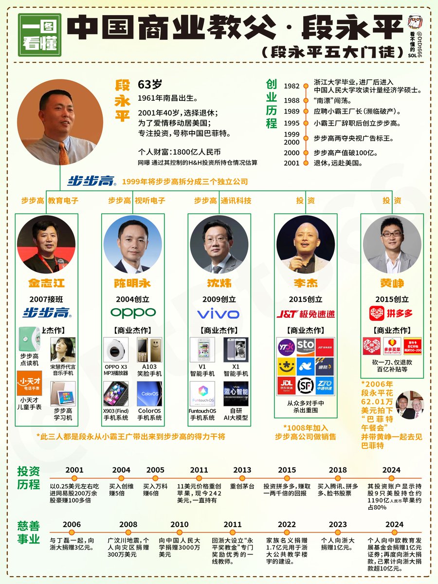 中国商业教父·段永平