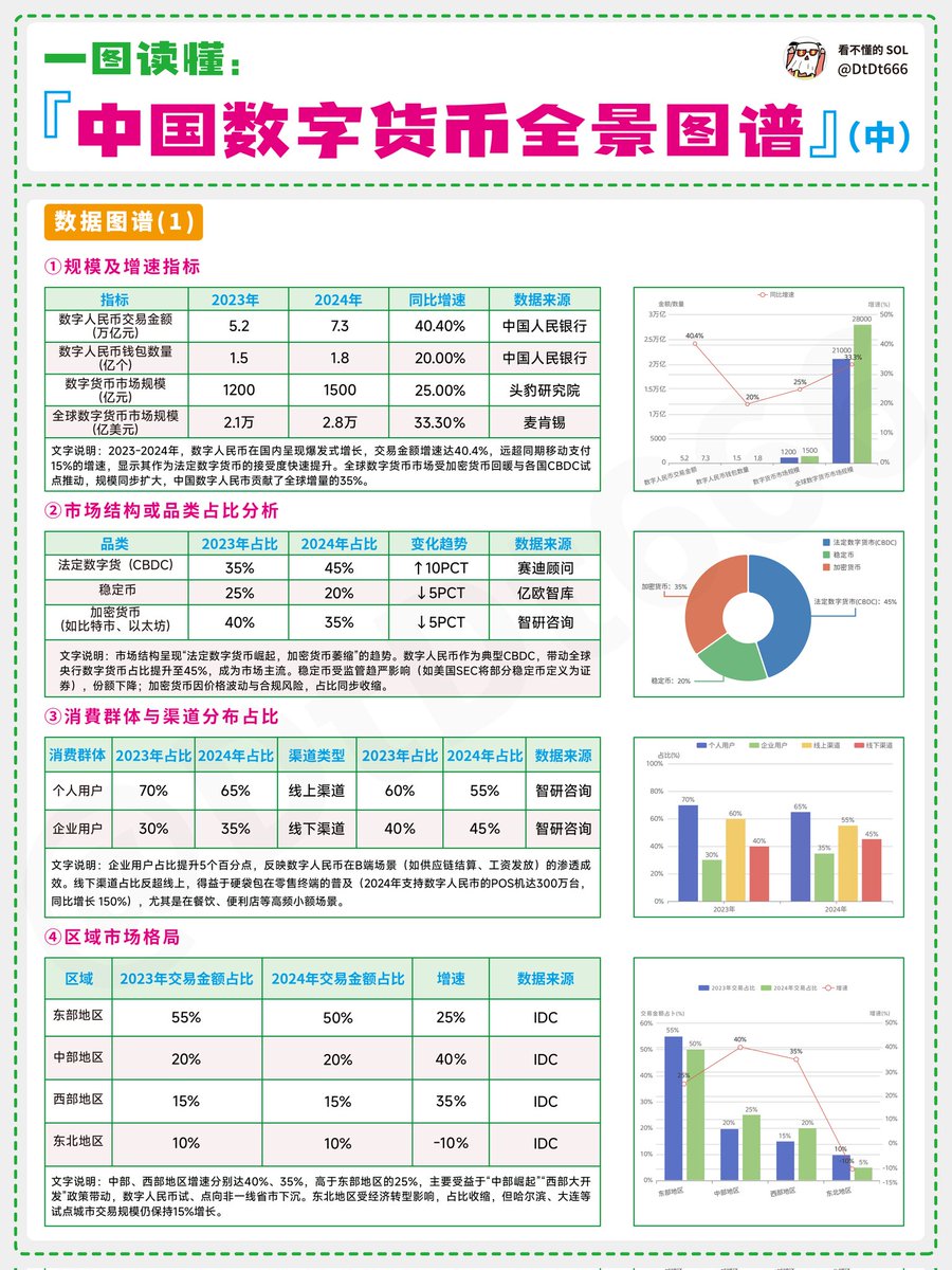 信息