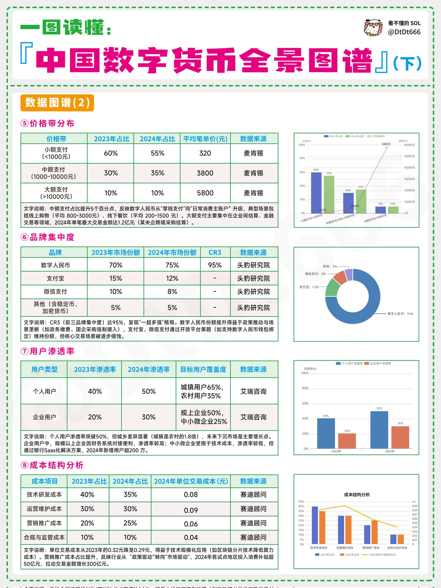 信息