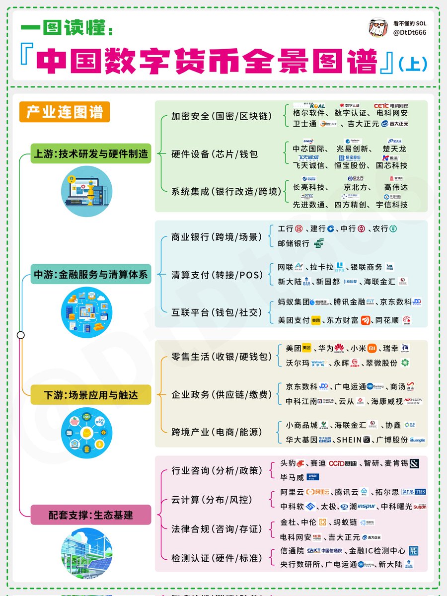 中国数字货币全景图谱