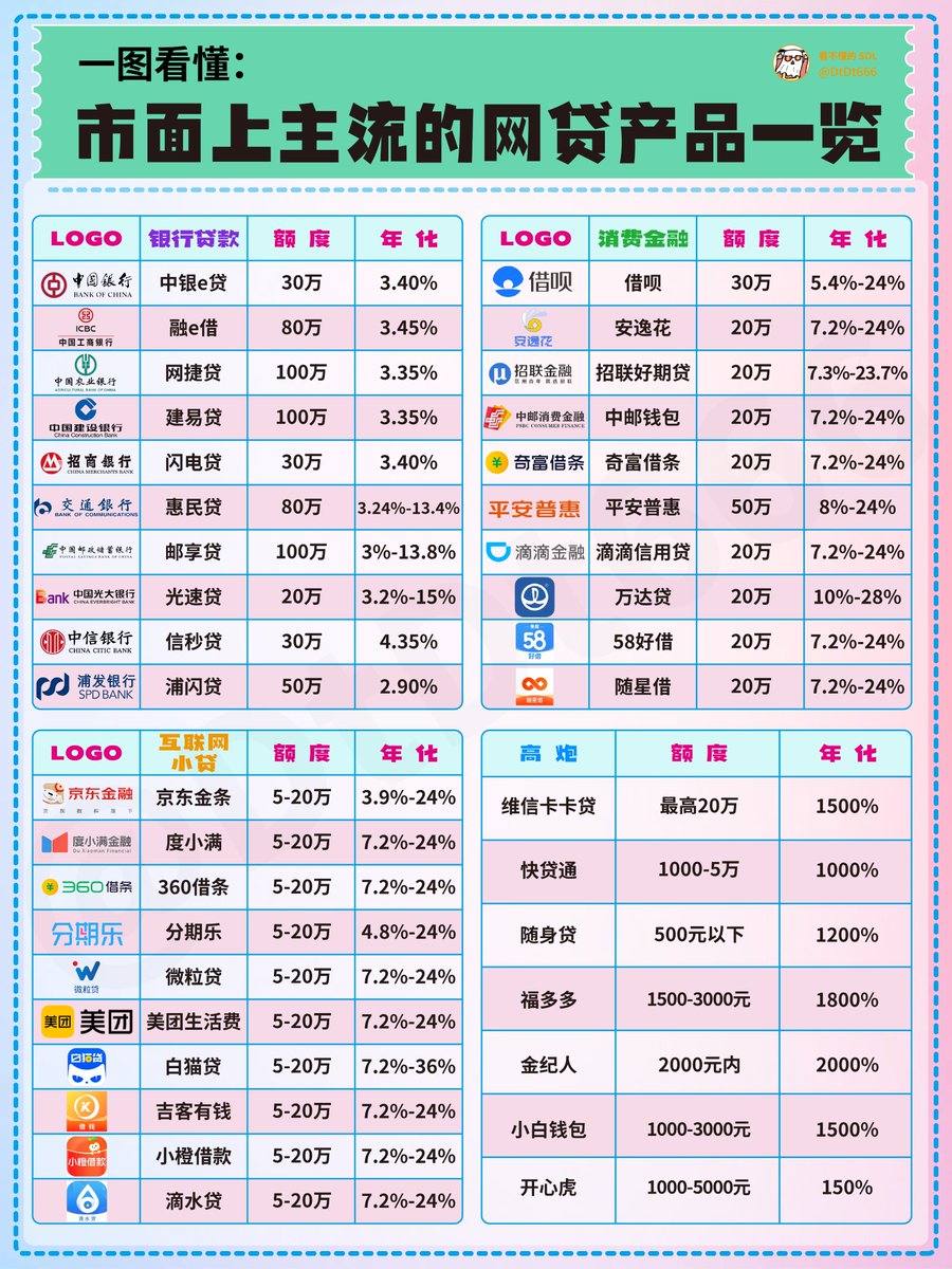 分享