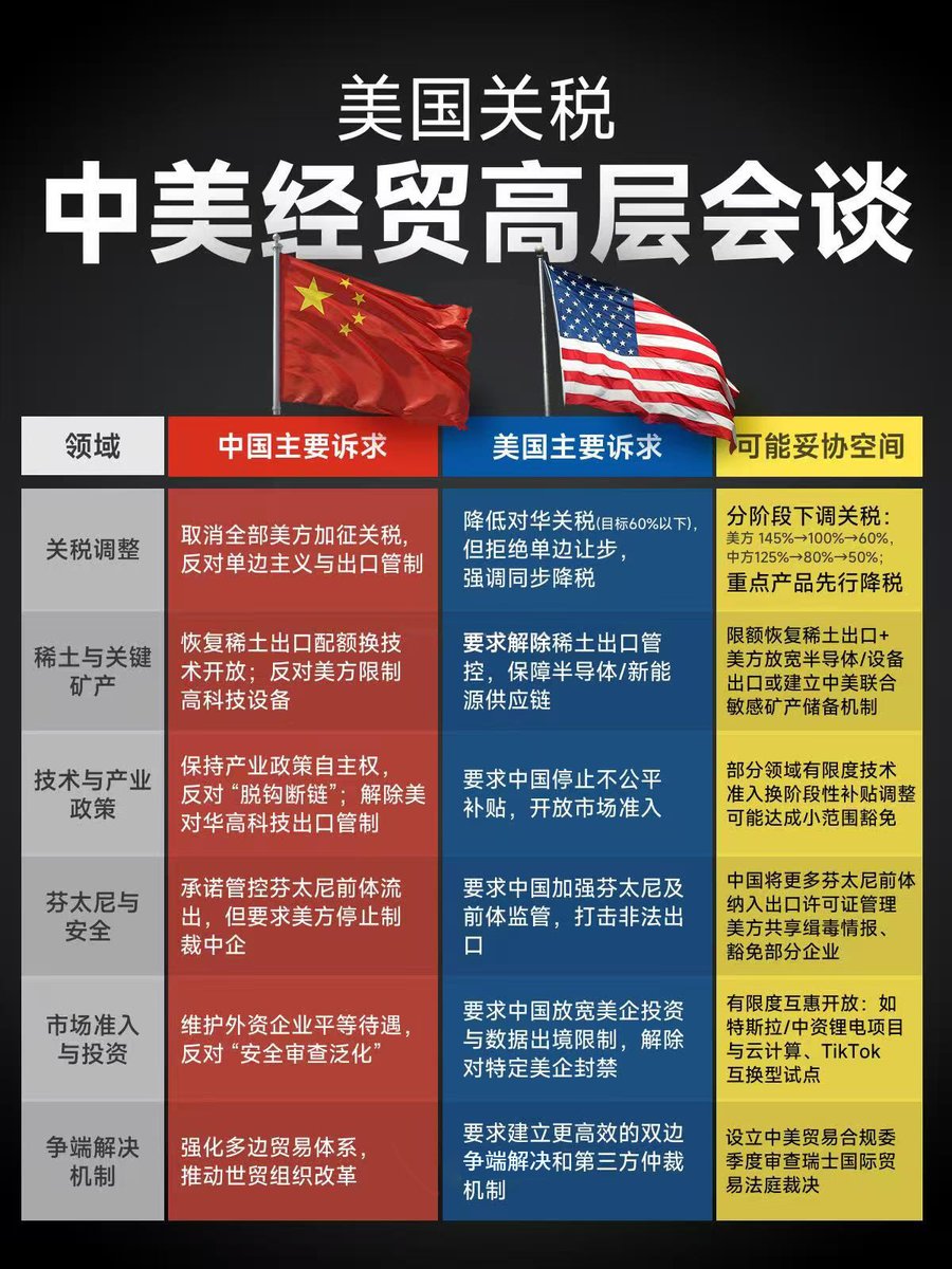 美国关税 中美经贸高层会谈
