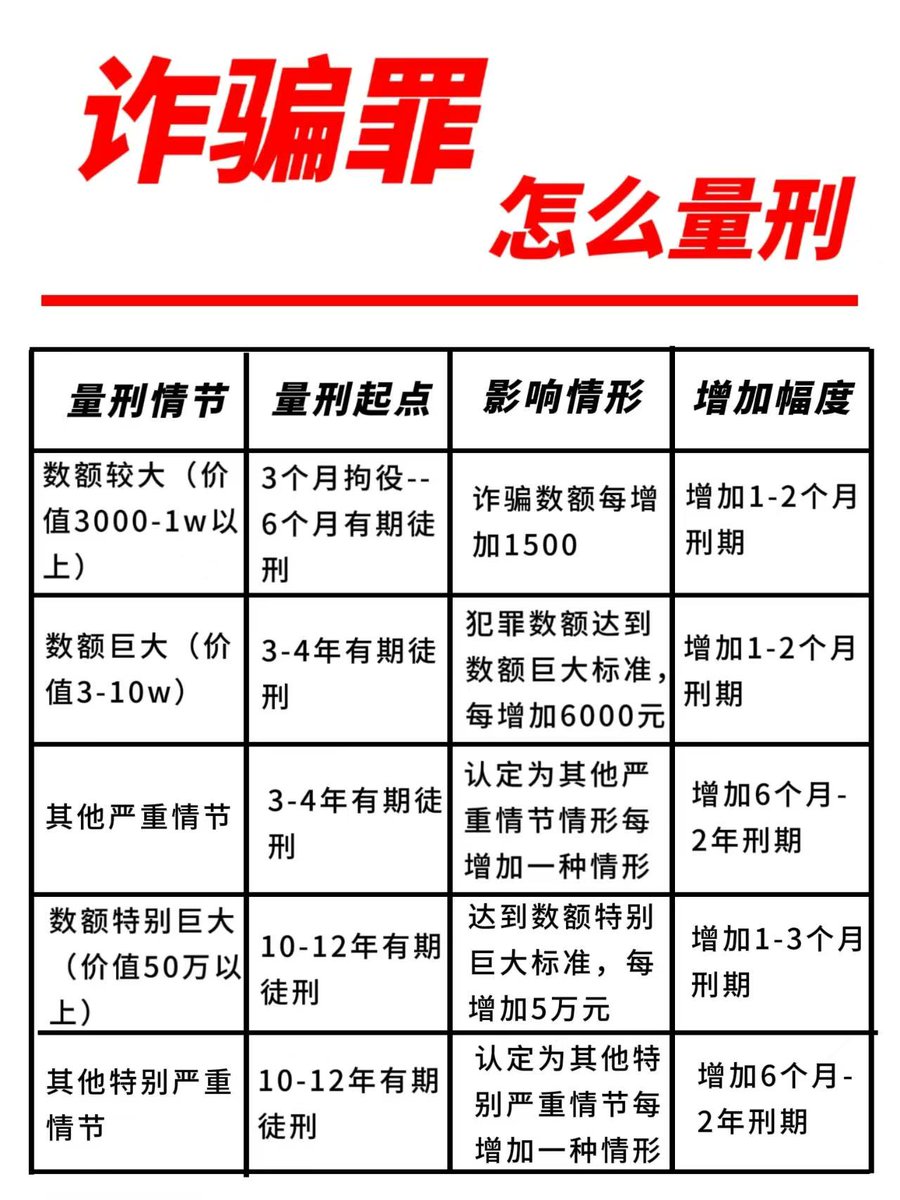 诈骗罪 怎么量刑