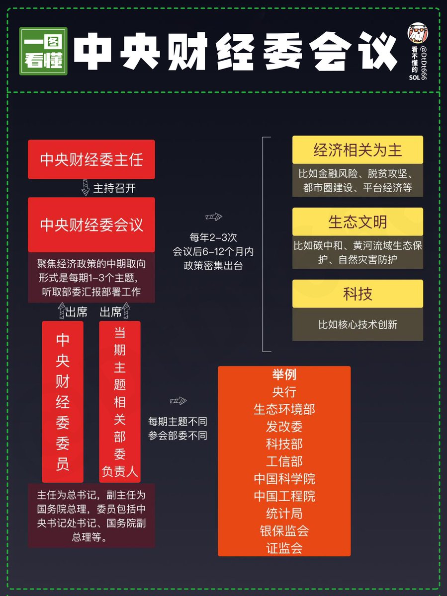 中央财经委会议