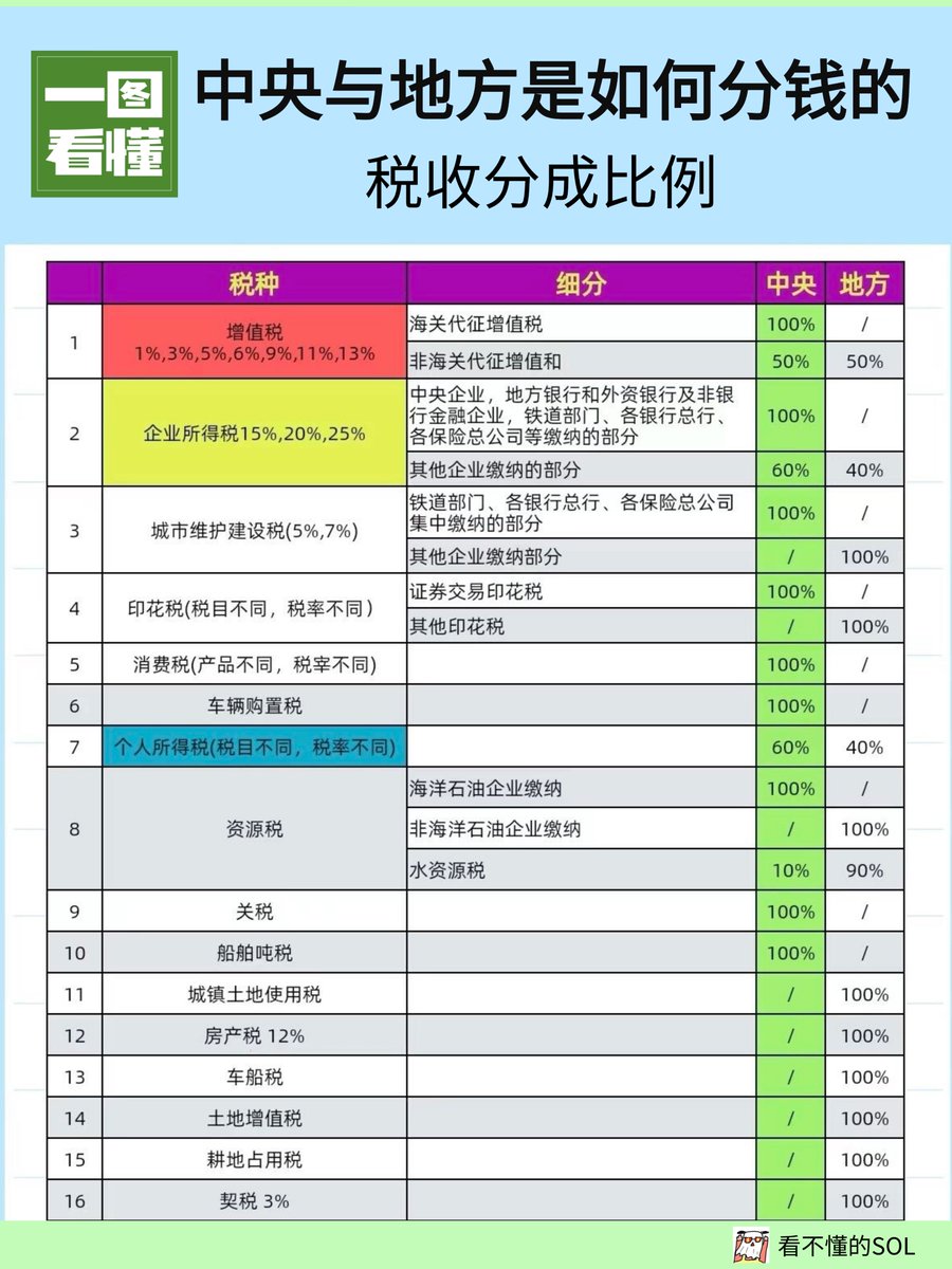 中央与地方是如何分钱的